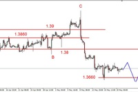 Eurodolar – konsolidacja Eurodolar – konsolidacja