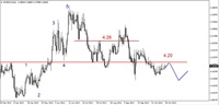 Wykres 4. Euro w relacji do złotego (EUR/PLN)