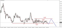 Wykres 3. Dolar amerykański w relacji do złotego (USD/PLN)