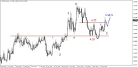 Wykres 4. Euro w relacji do złotego (EUR/PLN)