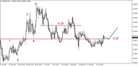 Wykres 4. Euro w relacji do złotego (EUR/PLN)