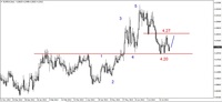 Wykres 4. Euro w relacji do złotego (EUR/PLN)