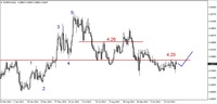 Wykres 4. Euro w relacji do złotego (EUR/PLN)