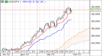 USD/JPY