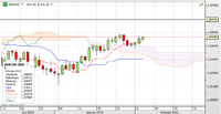 AUD/USD