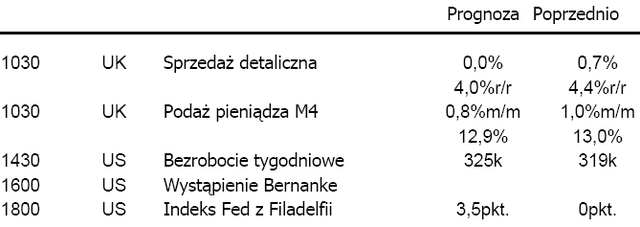 FED nie pozwoli by oczekiwania inflacyjne wciąż rosły