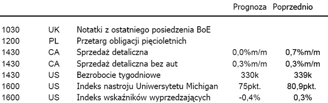 FED: niższy wzrost gospodarczy wpłynie na wzrost bezrobocia