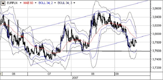 FOMC obniży stopy procentowe o 25 pkt?