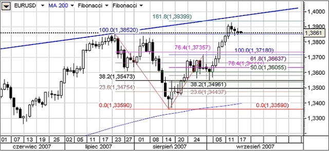 FOMC obniży stopy procentowe o 25 pkt?