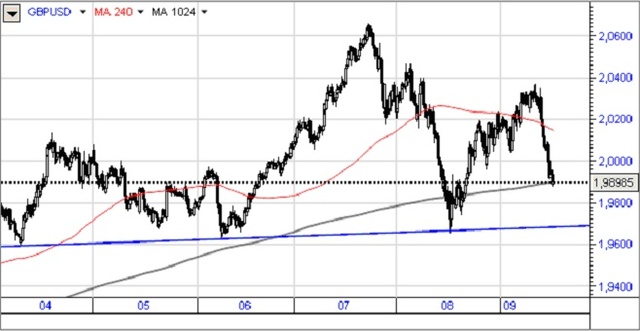 FOMC obniży stopy procentowe o 25 pkt?