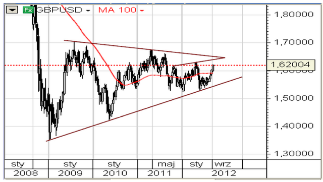 FOMC spełnił oczekiwania rynku