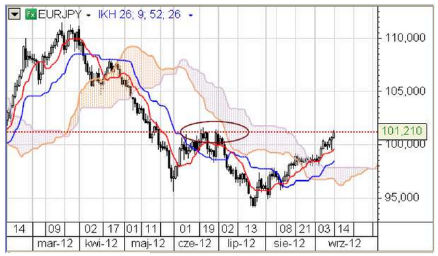 FOMC spełnił oczekiwania rynku