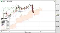 EUR/USD