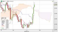 USD/PLN