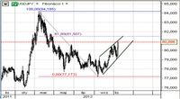 USD/JPY