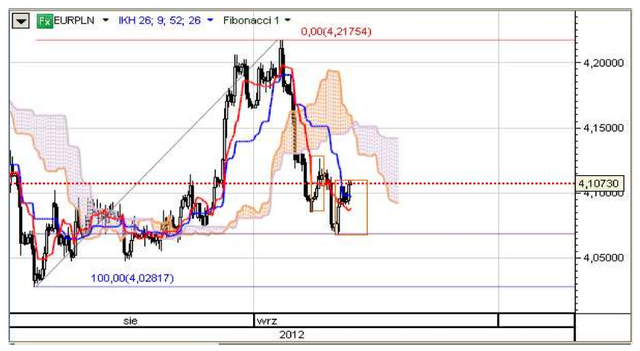 Fed pójdzie w ślady ECB?