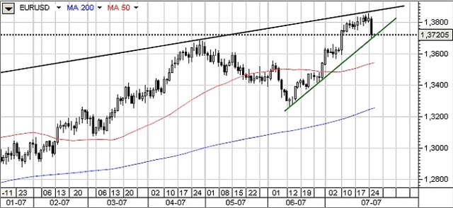 Fed: umiarkowany wzrost i inflacja