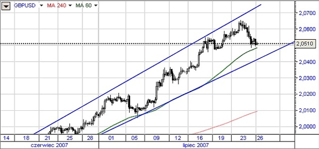 Fed: umiarkowany wzrost i inflacja