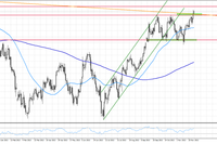 GBP/USD kontynuuje drogę na północ