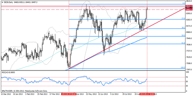 GBP/USD w drodze na tegoroczne szczyty?