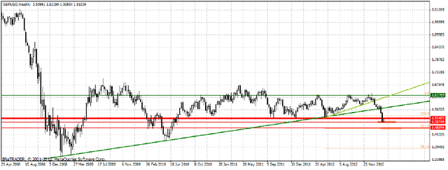 GBP/USD - w oczekiwaniu na rewizję danych o PKB w IV kw.