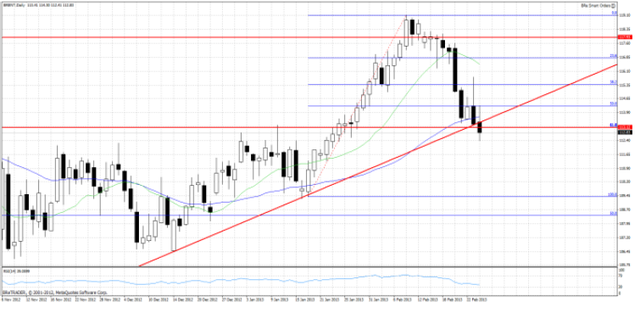 GBP/USD - w oczekiwaniu na rewizję danych o PKB w IV kw.