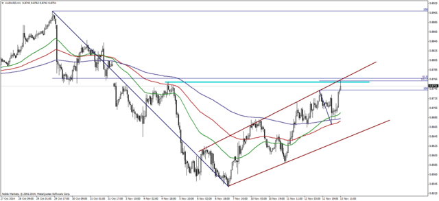 GBPUSD w silnym trendzie spadkowym