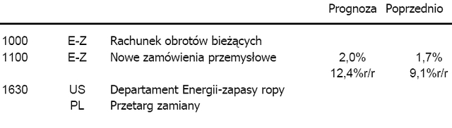 GER: znaczny spadek indeksu ZEW w sierpniu 2007