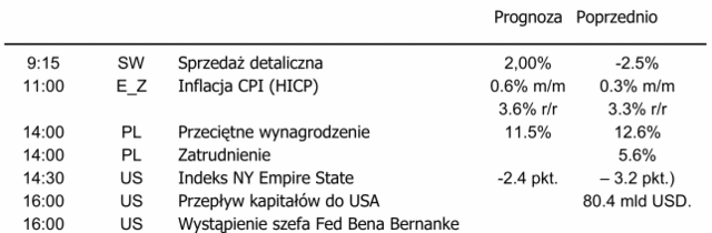 Giełdy akcji w lepszych nastrojach