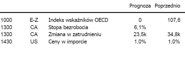 Giełdy światowe: trwa nerwowa wyprzedaż akcji