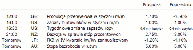 Główna para walutowa - kolejne spadki