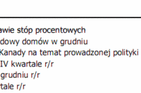 Główna para walutowa znowu w górę