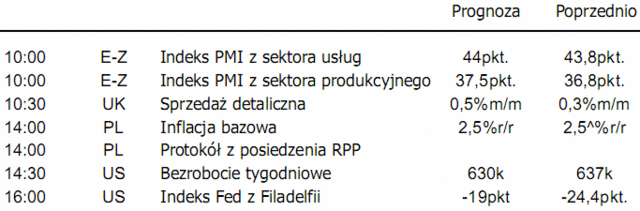 Gospodarka USA nie uporała się jeszcze z problemami