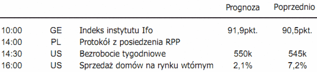 Gospodarka USA powoli rośnie