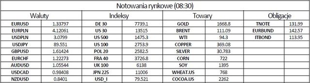 Gospodarka europejska coraz bardziej peryferyjna