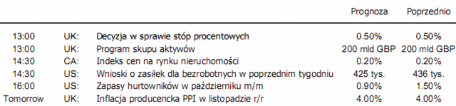 Gospodarka japońska w IIIkw. - wzrost 4,5%