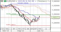 EUR/USD