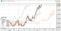 USD/CAD