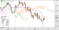 AUD/USD