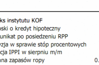 Indeks Conference Board w centrum uwagi
