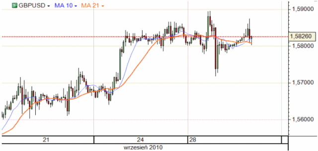Indeks Conference Board w centrum uwagi