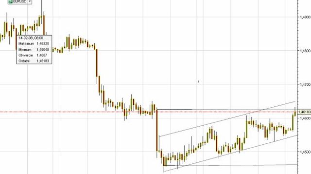 Indeks Nikkei wzrósł o ponad 4 proc