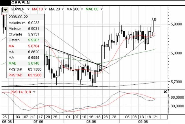 Indeks Philadelphia FED potwierdza spowolnienie