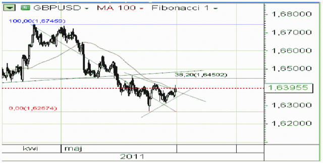 Inflacja CPI w Chinach na poziomie 5,3%