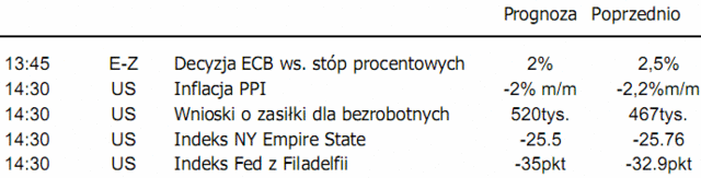 Inflacja CPI w Polsce w grudniu wyniosła 3,3%