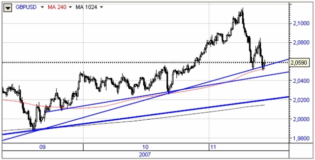 Inflacja CPI w USA wpłynie na kurs USD?