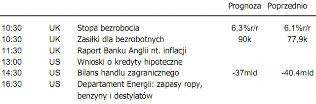 Inflacja w Anglii - dzisiaj raport