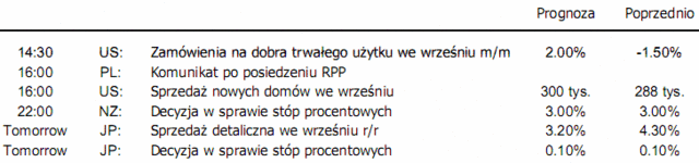 Inflacja w Australii niższa od prognoz