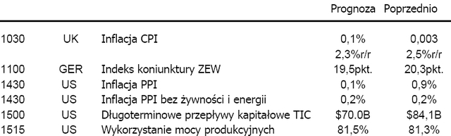 Inflacja w strefie euro w czerwcu to 1,9 proc.