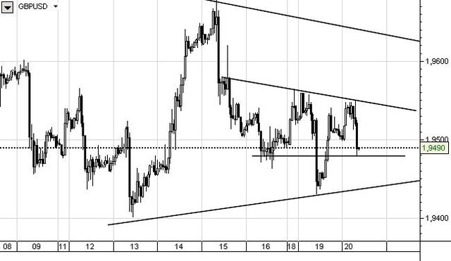 Inwestorzy zamykali pozycje w JPY